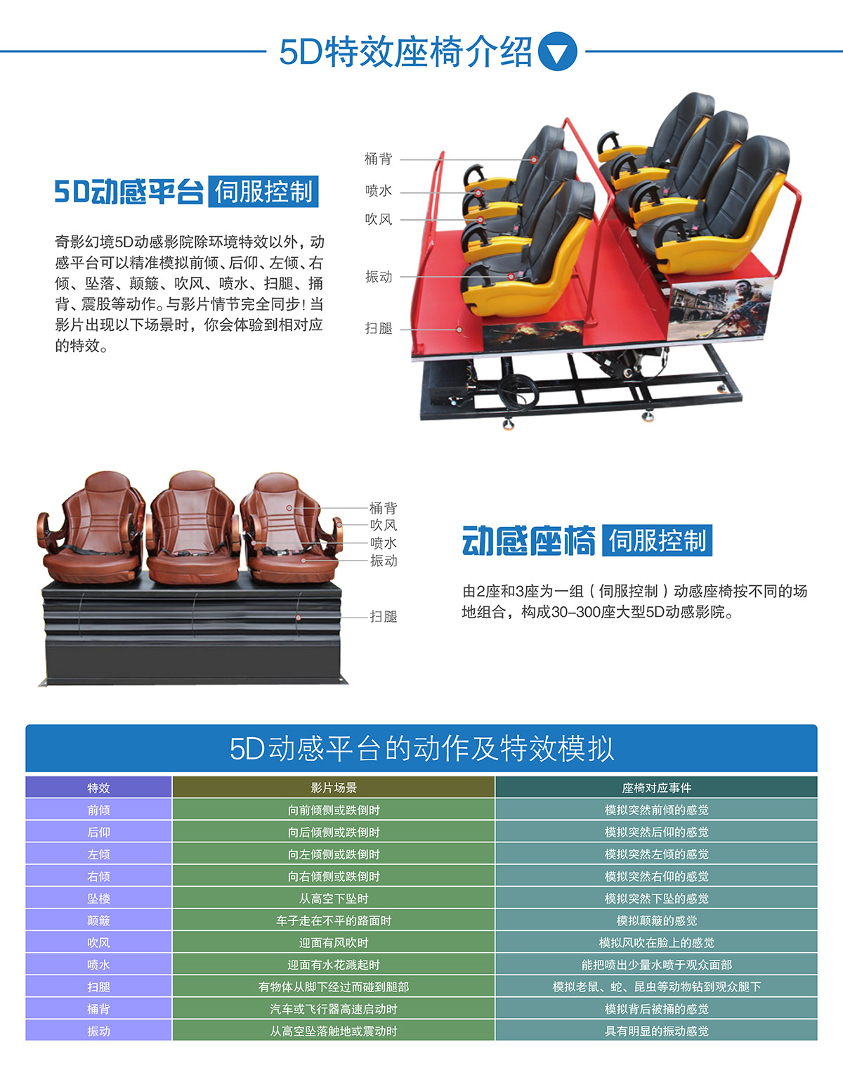 展览展示中大型5D动感特效座椅介绍.jpg